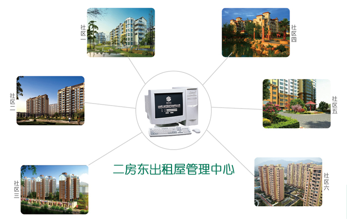 二房東智能門(mén)鎖解決方案